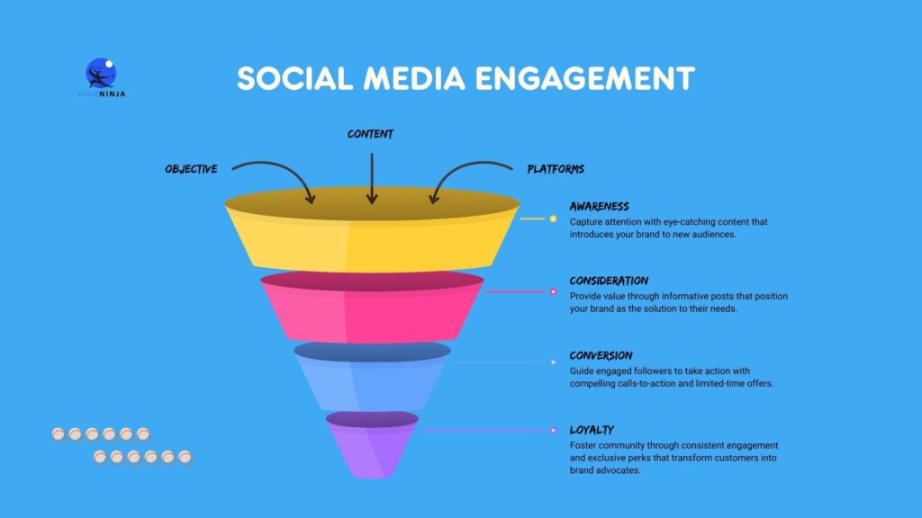 social media engagement | Digii Ninja