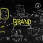 Brand | Digii Ninja