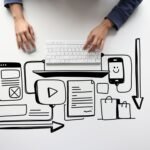 Optimize PPC | Digii Ninja